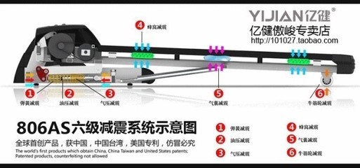 【新款億健806AS多功能跑步機(jī)正品靜音家用折疊電動(dòng)升降】價(jià)格,廠家,圖片,跑步機(jī),江西菲特尼斯實(shí)業(yè)-