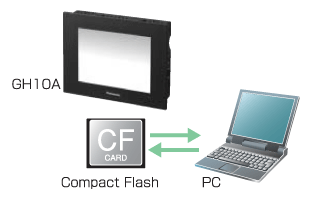 東莞市銘圣電機產(chǎn)品 gh10a 松下觸摸屏 松下, 觸摸屏,