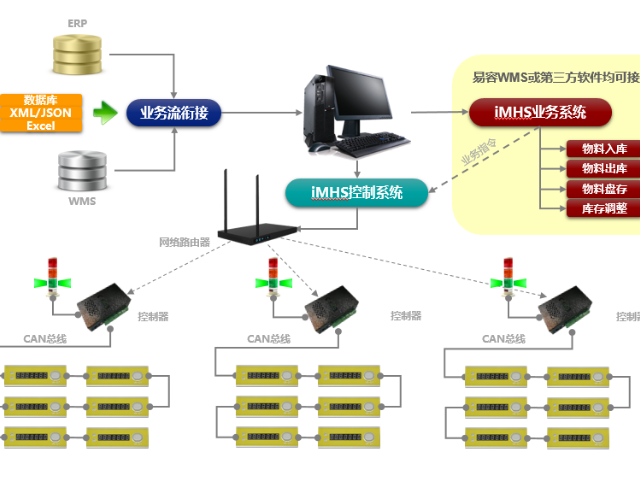 服務為先，賦能產業 上海珍實信息技術助力江蘇庫房管理與儀表線纜產業信息化