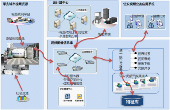 沈陽平安城市建設 以信息服務業務為核心驅動力的現代化治理方案